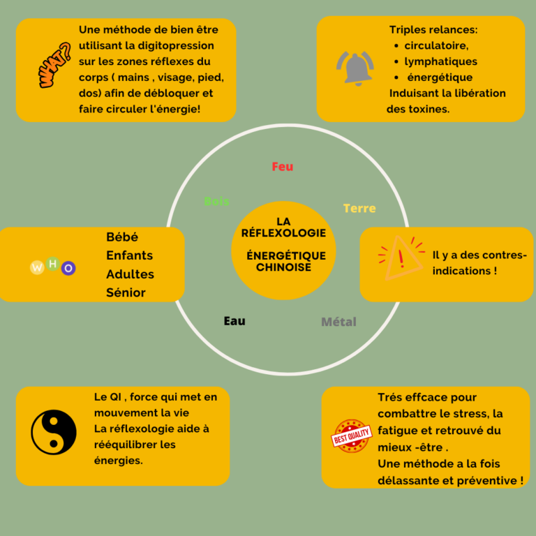 La Reflexologie en energetique Chinoise 768x768